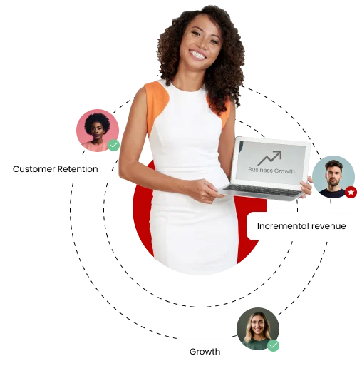 Customer Service directly impacts business performance