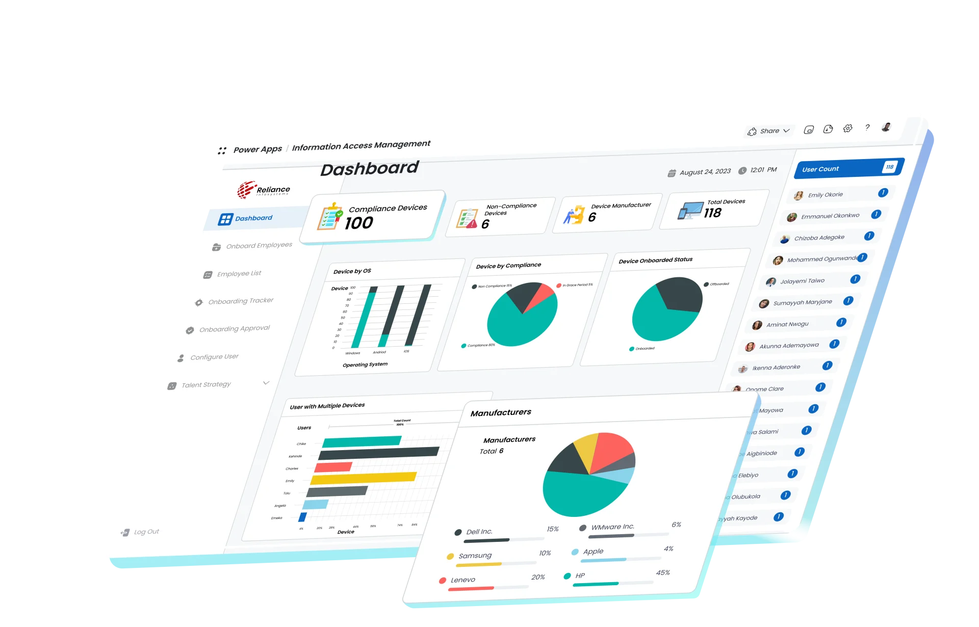 IMS Dashboard