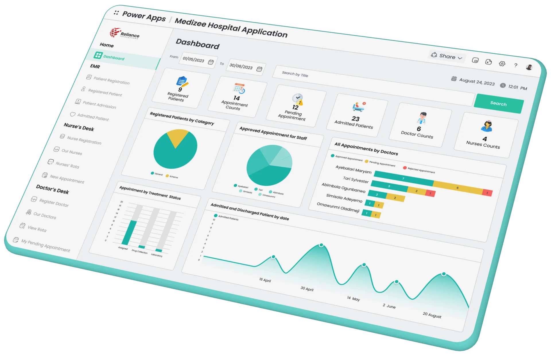 Medizee Dashboard